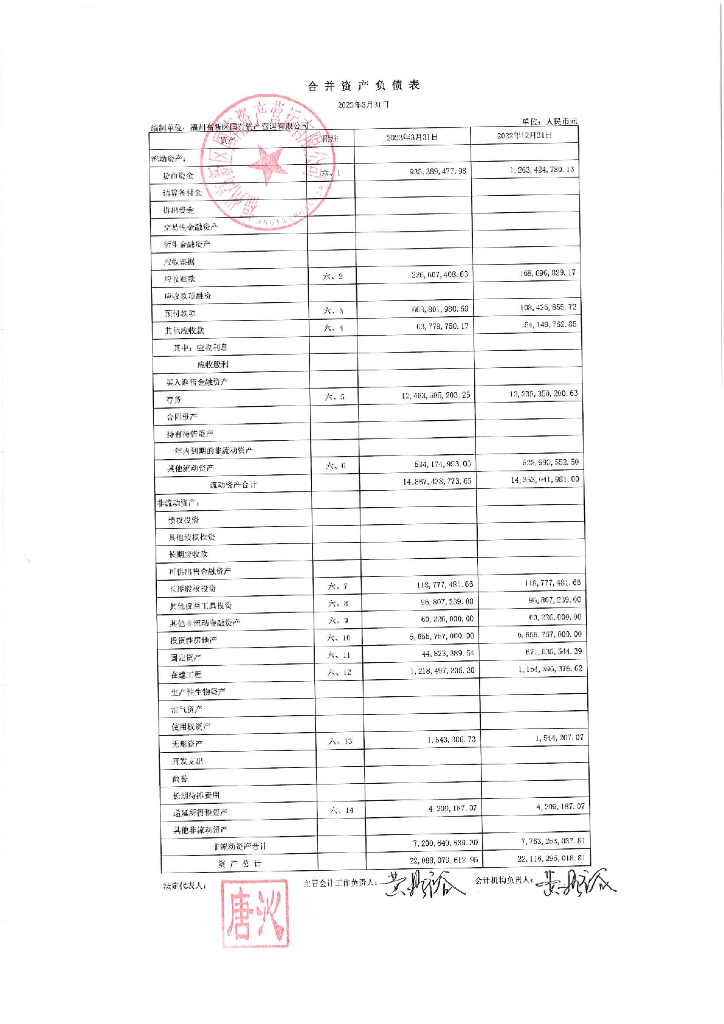 福州高新区国有资产营运有限公司关于2023年一季度合并及母公司财务报表的更正公告及更正文件