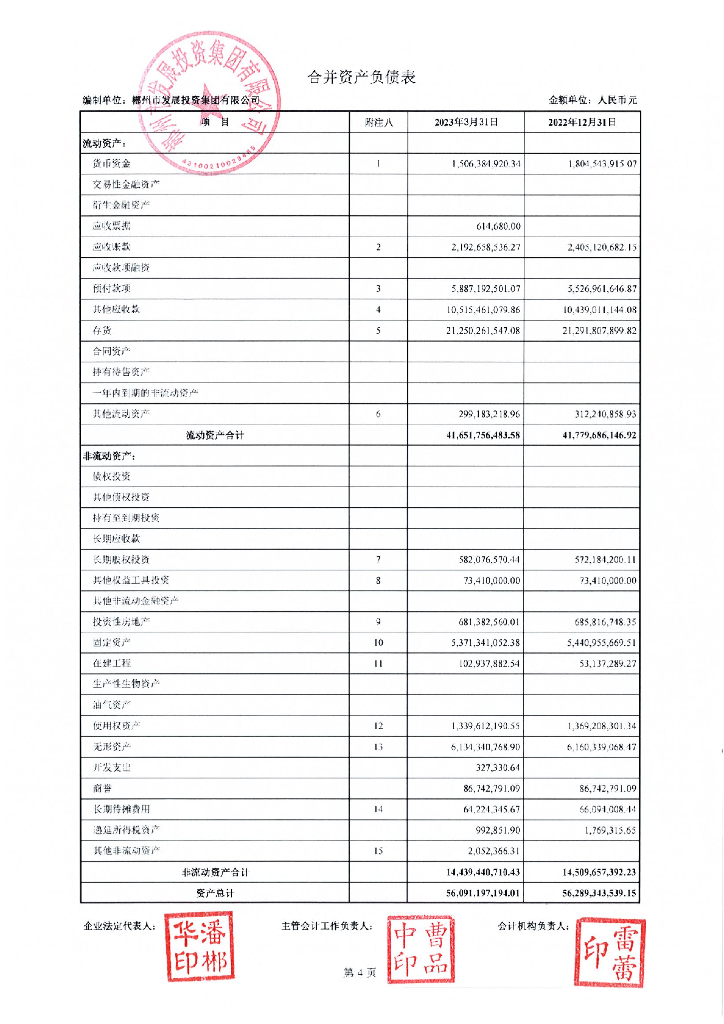 郴州市发展投资集团有限公司关于2023年一季度财务报表更正的公告及更正后的文件