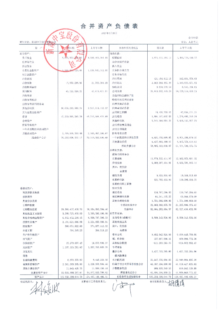 新湖中宝股份有限公司2023年一季度财务报表