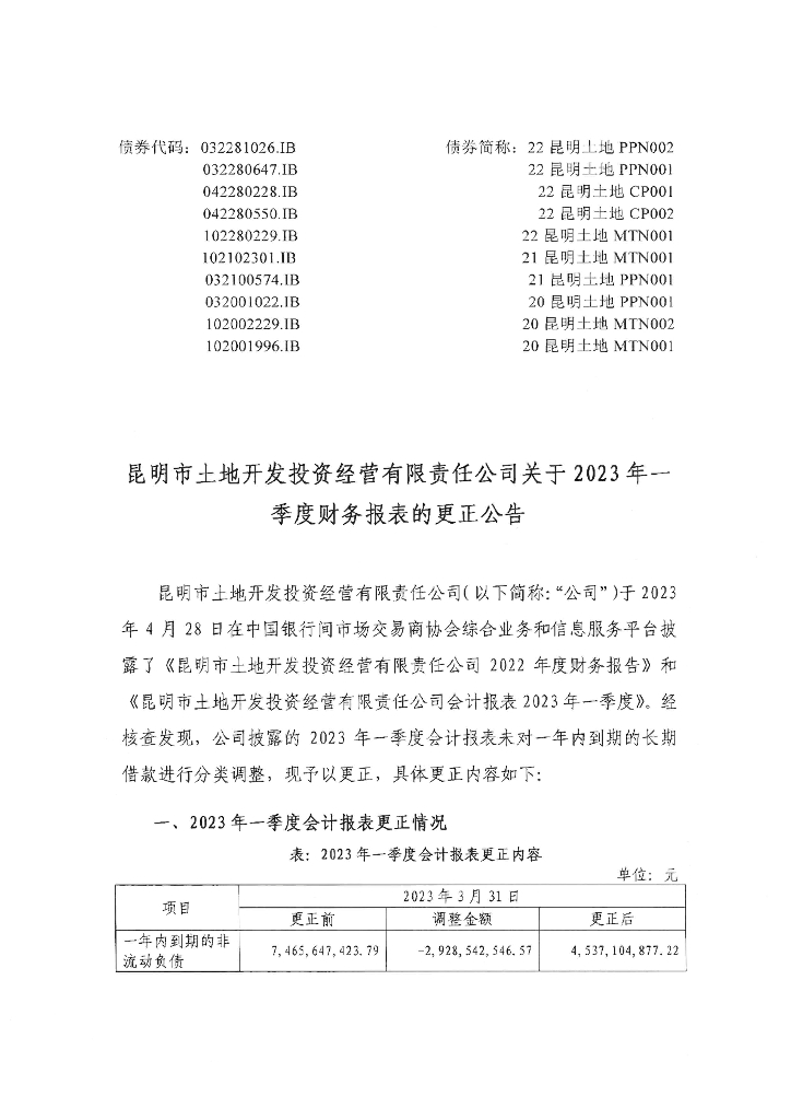 昆明市土地开发投资经营有限责任公司关于2023年一季度财务报表的更正公告及更正文件