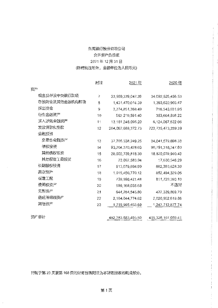 东莞银行股份有限公司2021年经审计的财务报告