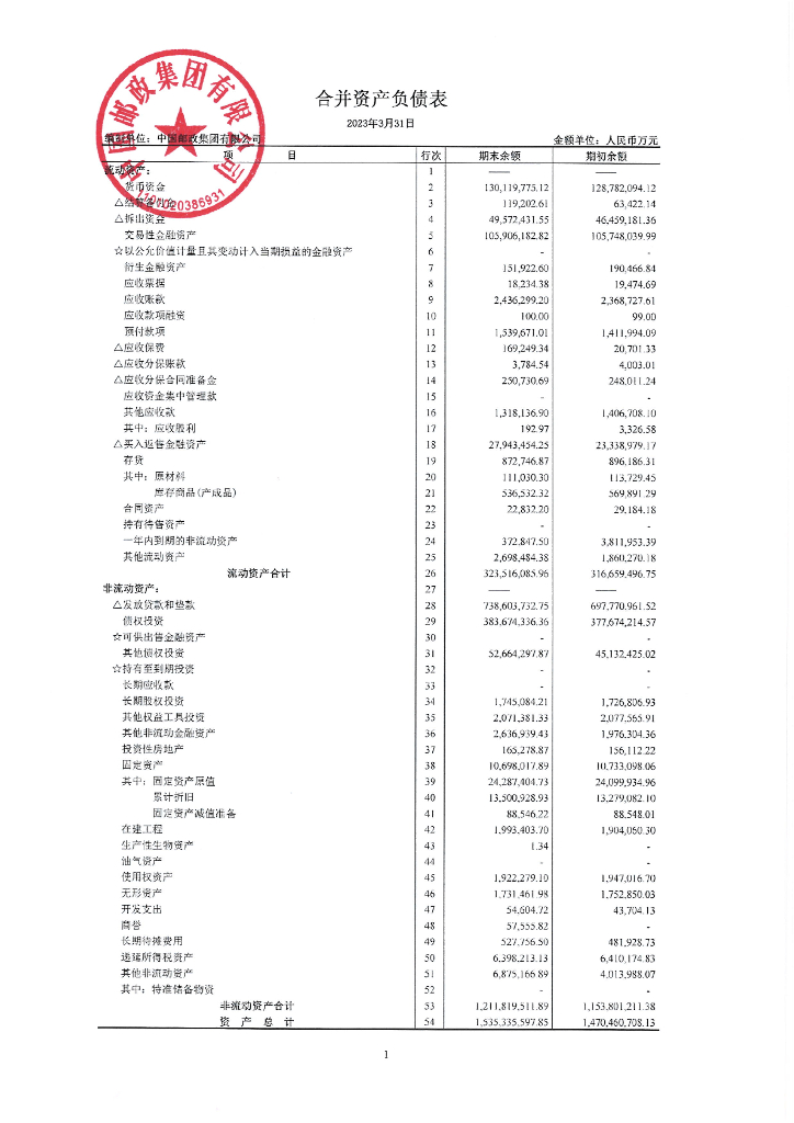 中国邮政集团有限公司2023年一季度合并及母公司财务报表(更正公告及更正后文件)