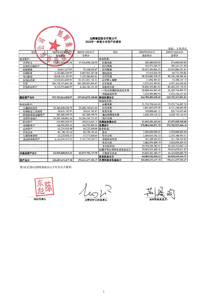 旭辉集团股份有限公司2023年一季度财务报表