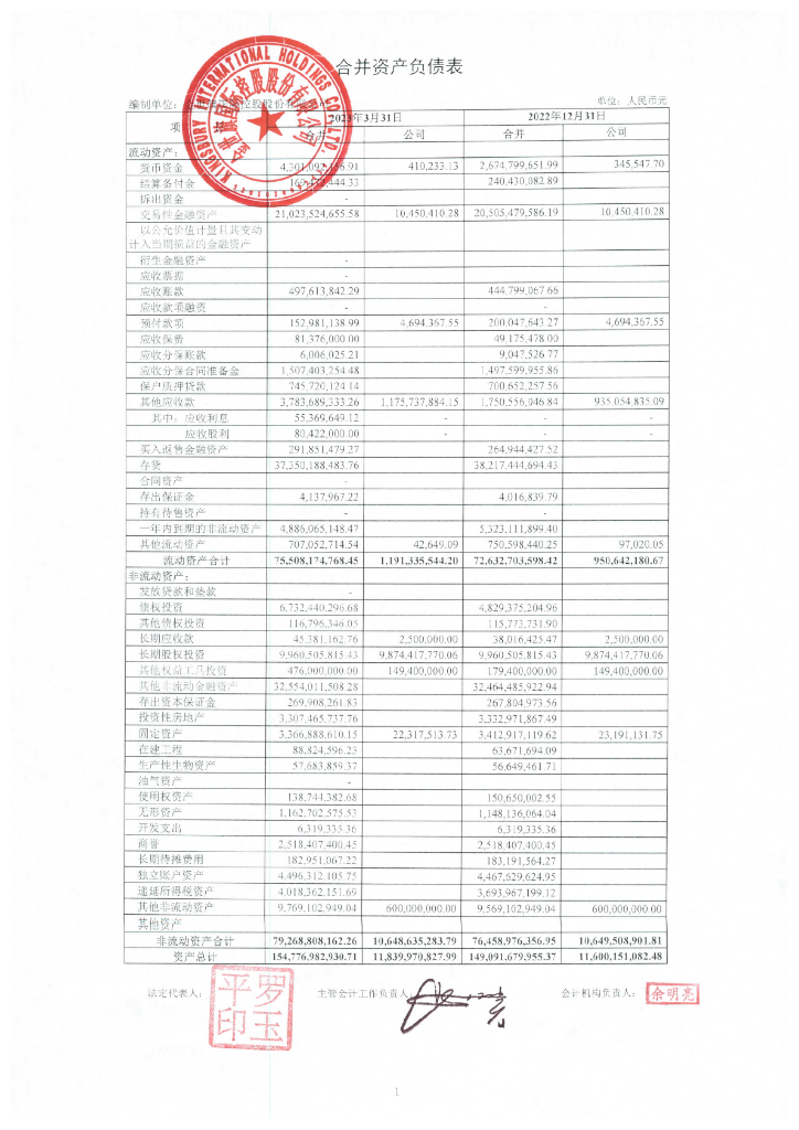 金世旗国际控股股份有限公司有限责任公司2023年第一季度合并及母公司财务报表