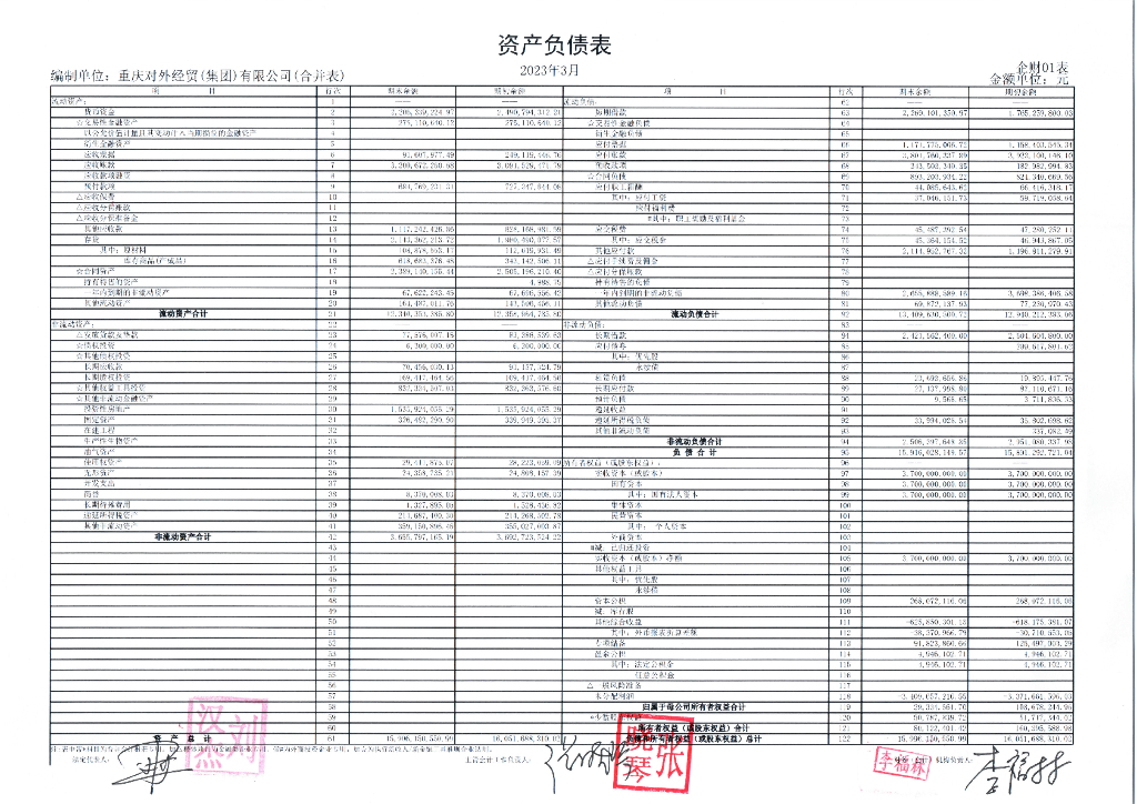 重庆对外经贸(集团)有限公司2023年一季度财务报告