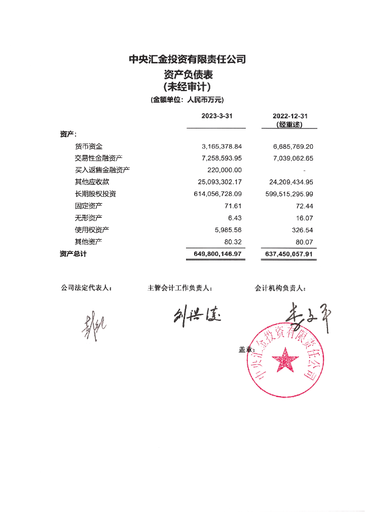 中央汇金投资有限责任公司2023年一季度财务报表