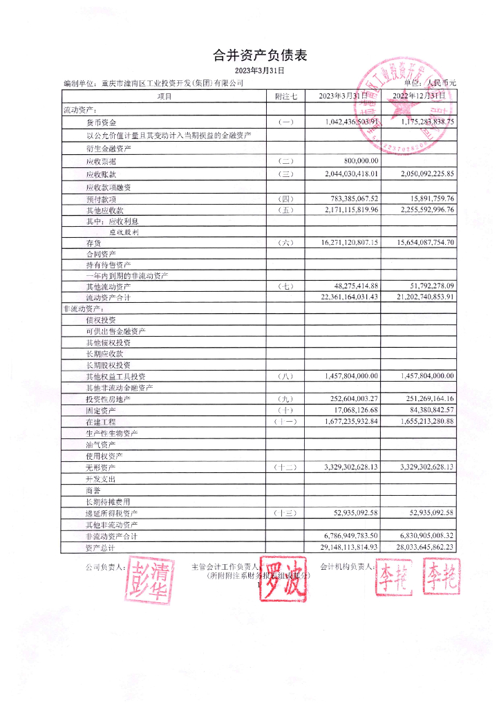 重庆市潼南区工业投资开发(集团)有限公司2023年一季度财务报表