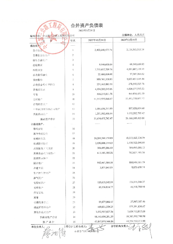 中交第三公路工程局有限公司2023年一季度合并及母公司财务报表