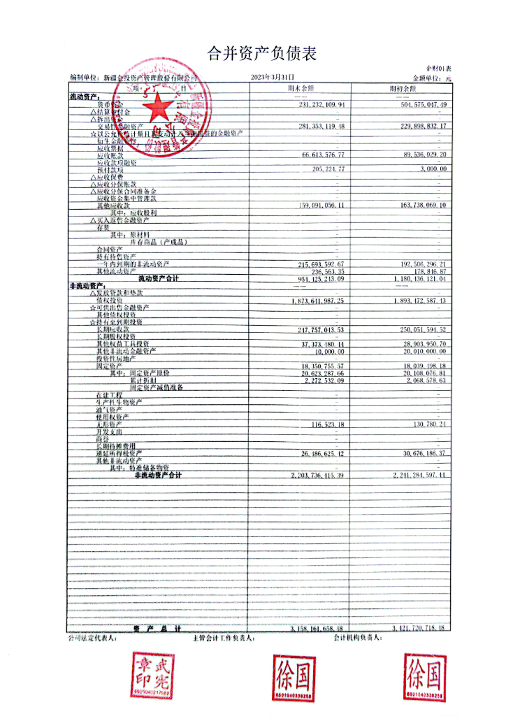 新疆金投资产管理股份有限公司2023年一季度合并及母公司财务报表