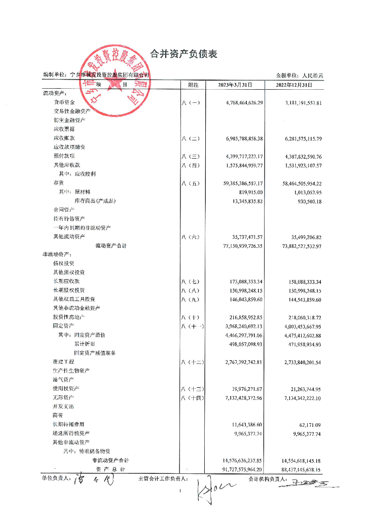 宁乡市城发投资控股集团有限公司关于2023年一季度报表的更正公告及更正后文件