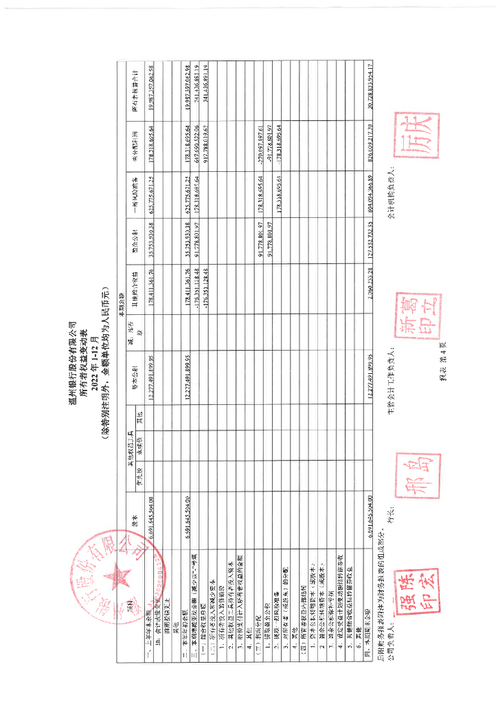 温州银行股份有限公司2022年审计报告及财务报表