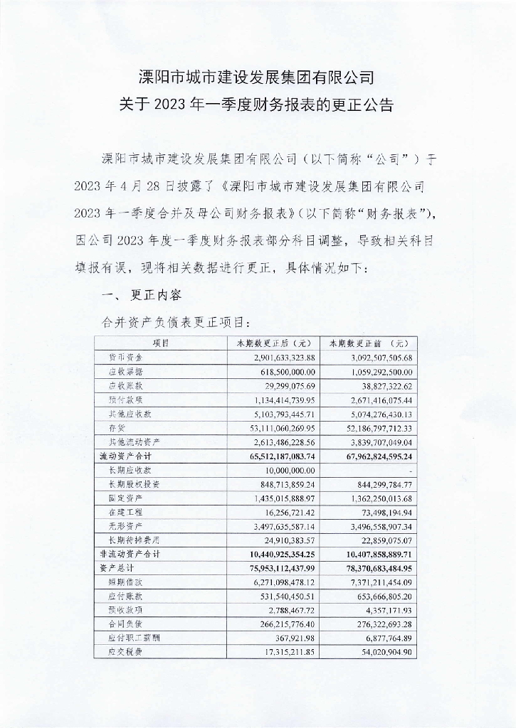 溧阳市城市建设发展集团有限公司关于2023年一季度合并及母公司财务报表更正说明及更正后文件