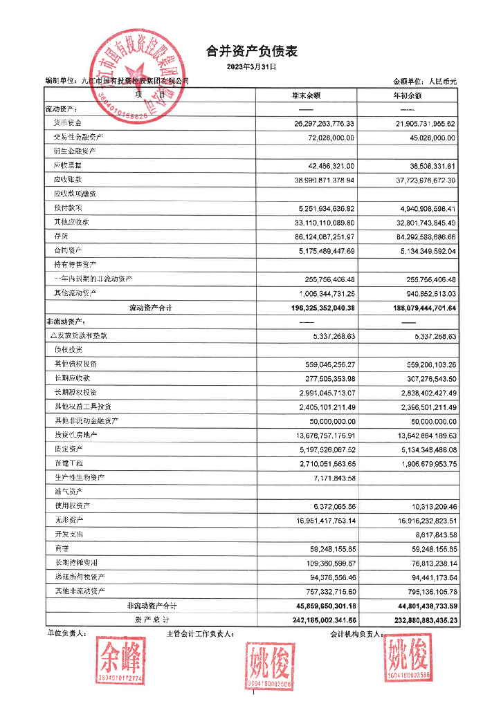 九江市国有投资控股集团有限公司2023年一季度合并及母公司财务报表更正公告及更正后文件