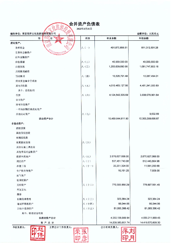 南京高淳文化<em>旅游</em>投资有限公司2023年一季度财务报表的更正说明及更正后文件