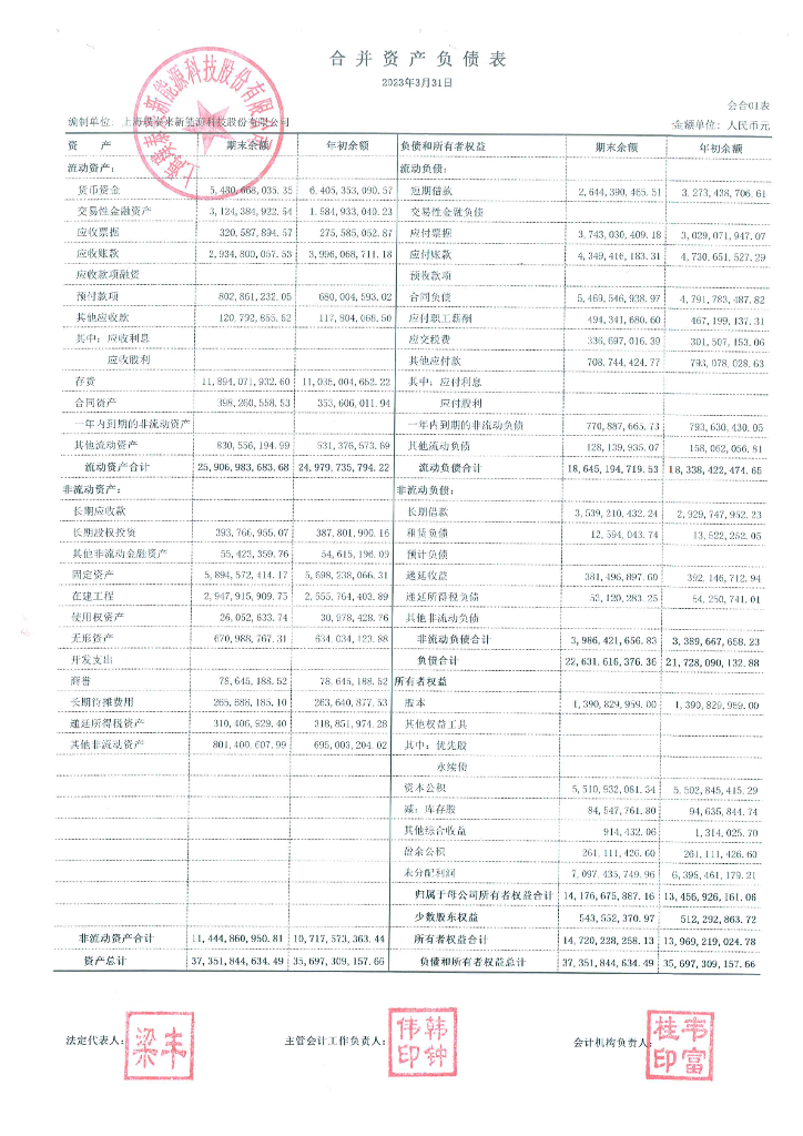 上海璞泰来新能源科技股份有限公司2023年一季度合并及母公司财务报表