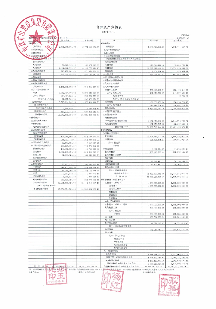中煤矿山建设集团有限责任公司2023年一季度合并及母公司财务报表