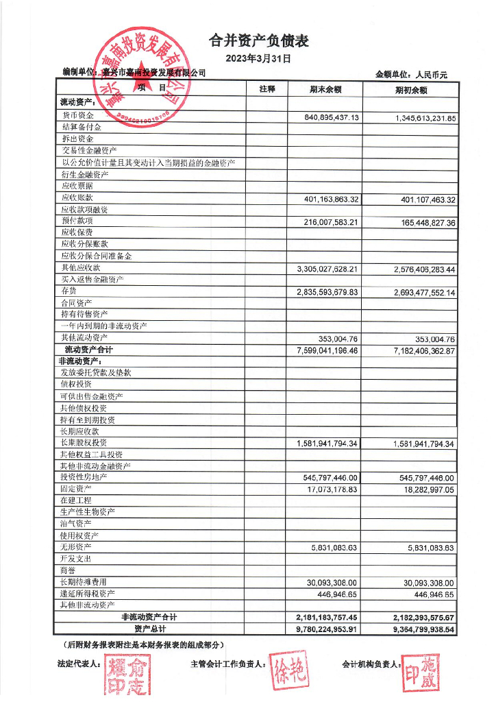 嘉兴市嘉南投资发展有限公司2023年一季度未经审计的合并及母公司财务报表