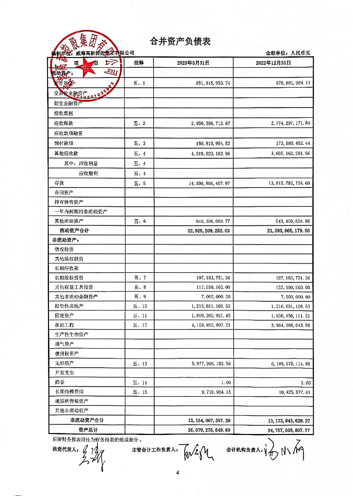 威海高新控股集团有限公司2023年1-3月财务报表