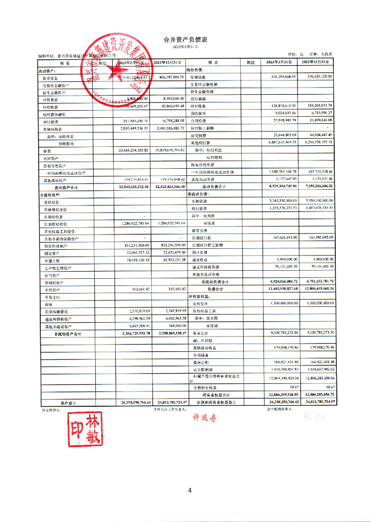 嘉兴市东部建设开发集团有限公司关于2023年一季度合并及母公司财务报表的更正公告及更正后文件
