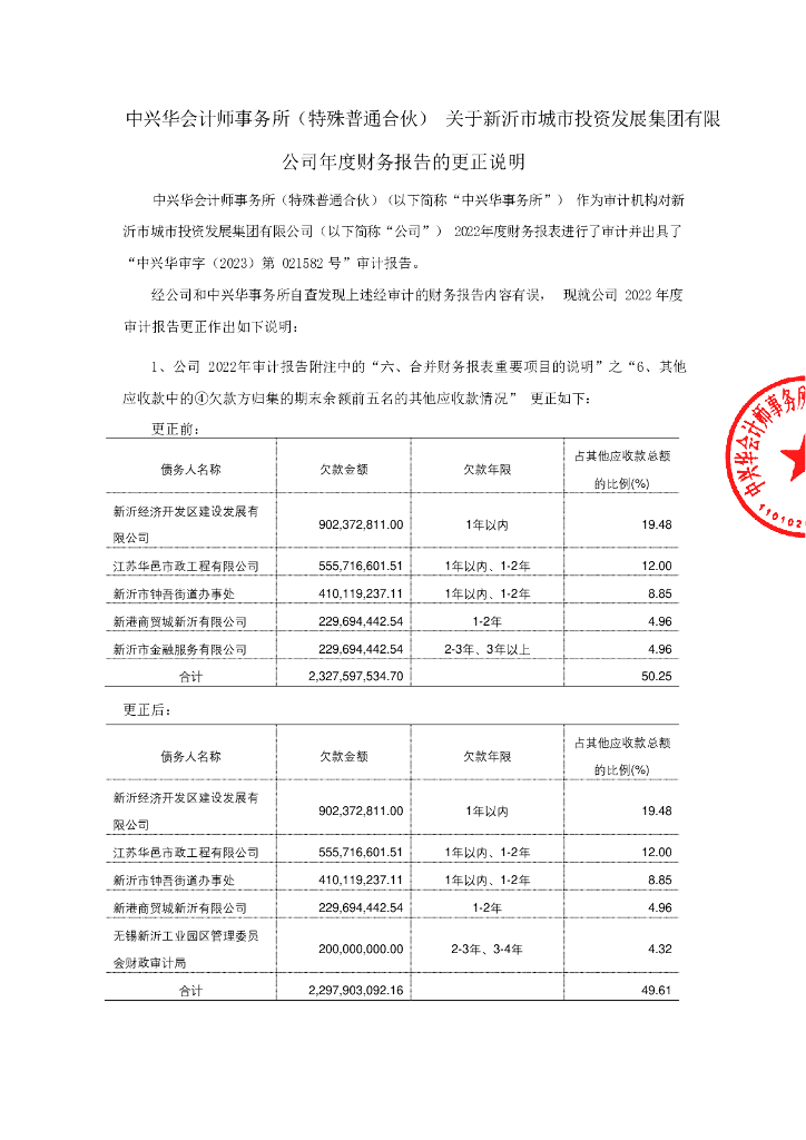 中兴华会计师事务所(特殊普通合伙)关于新沂市城市投资发展集团有限公司年度财务报告的更正说明
