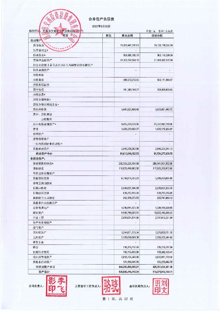 桂林市交通投资控股集团有限公司2023年一季度合并及母公司财务报表