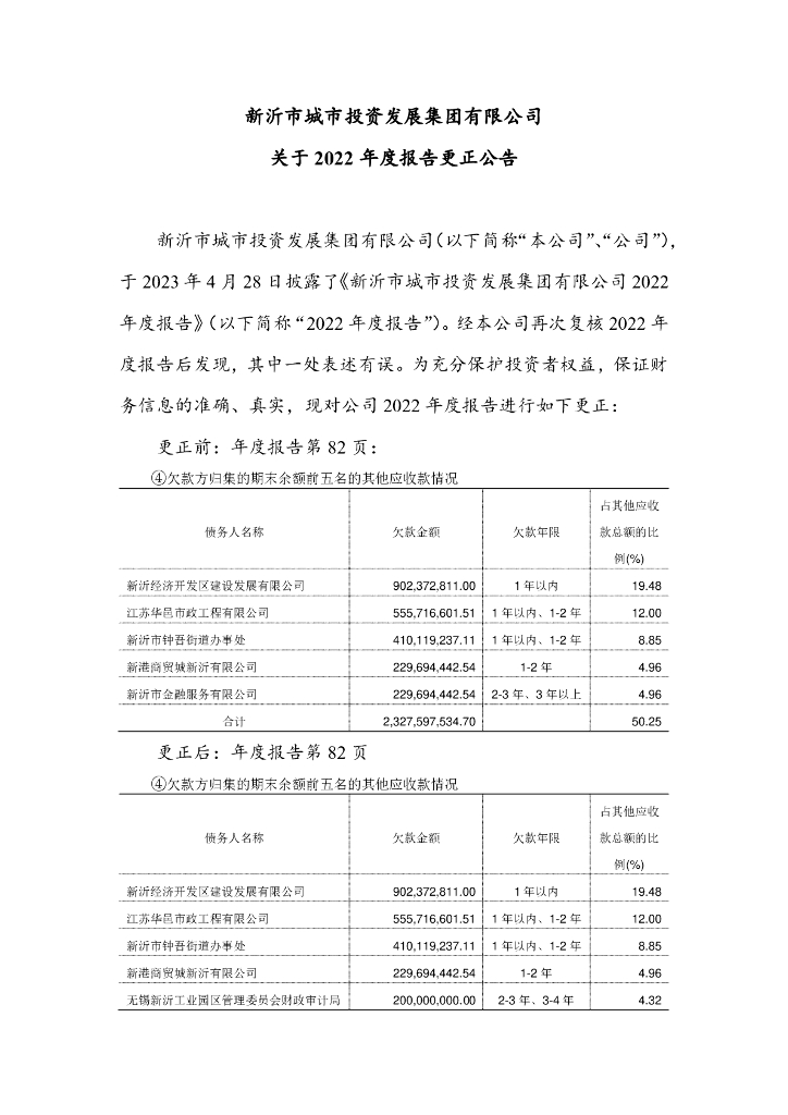 新沂市城市投资发展集团有限公司2022年度报告的更正公告及更正后文件