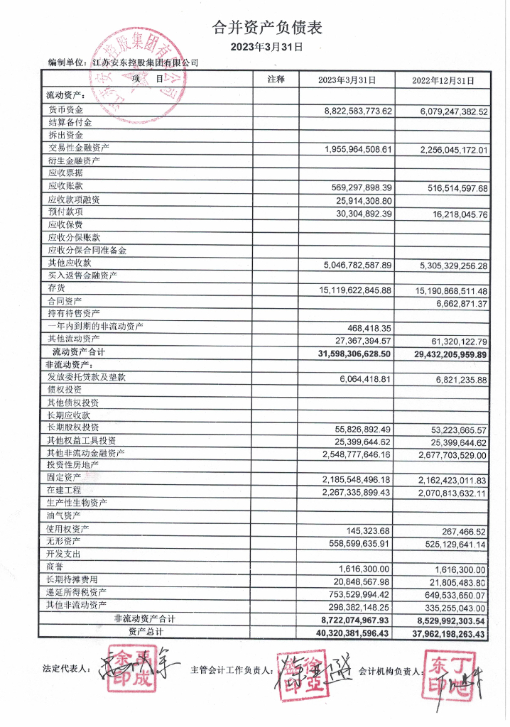 江苏安东控股集团有限公司关于2023年一季度报表的更正公告及更正后文件
