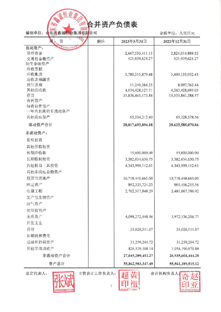 山东省鑫诚恒业集团有限公司关于2023年一季度合并及母公司财务报表的更正公告及更正后报表