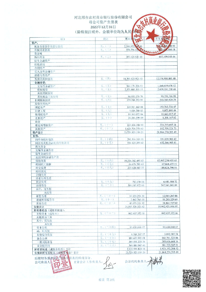 河北邢台农村商业银行股份有限公司2022年度审计报告及报表