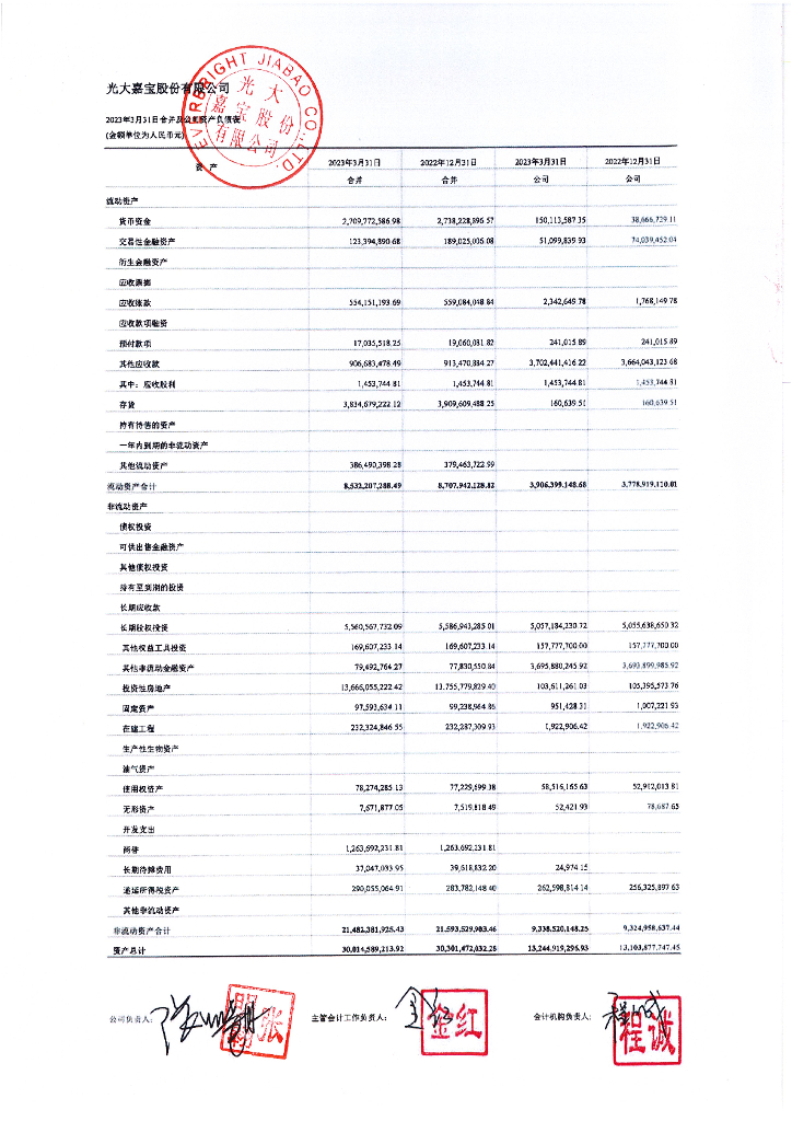 光大嘉宝股份有限公司2023年一季度财务报告
