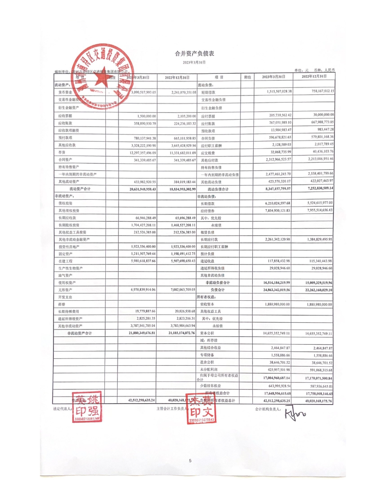 湖州市南浔区交通投资集团有限公司2023年一季度财务报表