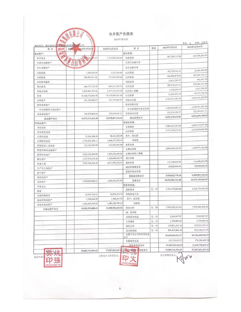 湖州南浔交通水利投资建设集团有限公司2023年一季度财务报表