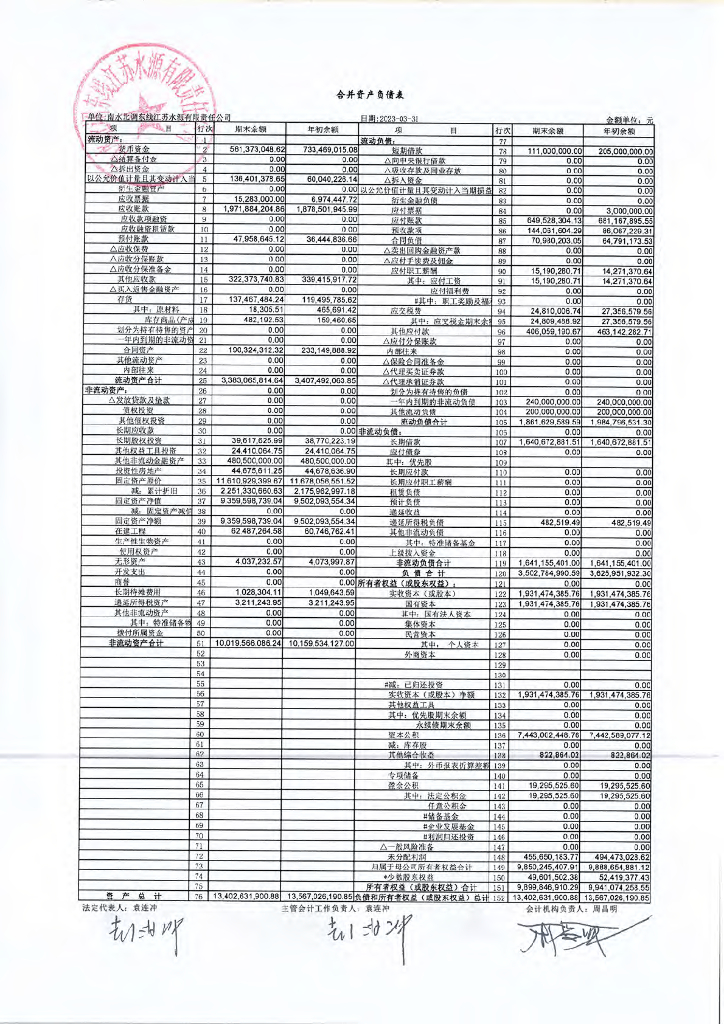 南水北调东线江苏水源有限责任公司2023年一季度财务报告