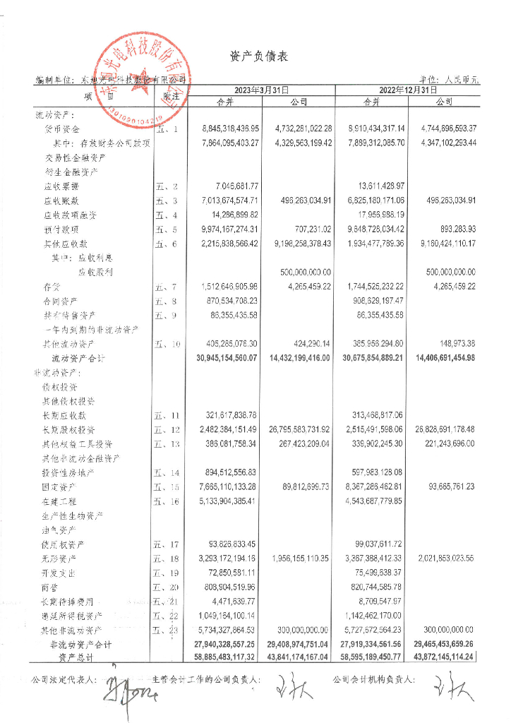 东旭光电科技股份有限公司2023年一季度财务报表