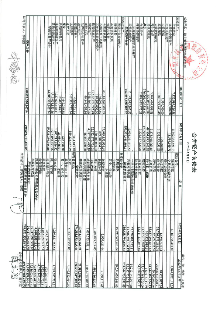 阳光城集团股份有限公司2023年一季度财务报表