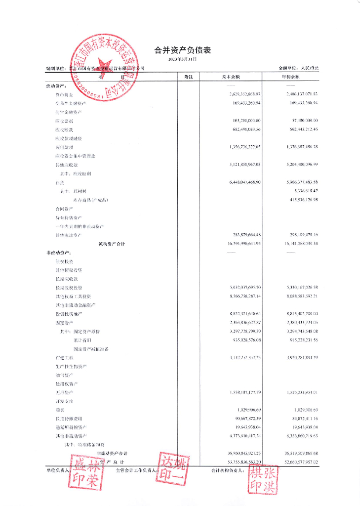 晋江市国有资本投资运营有限责任公司2023年一季度财务报表