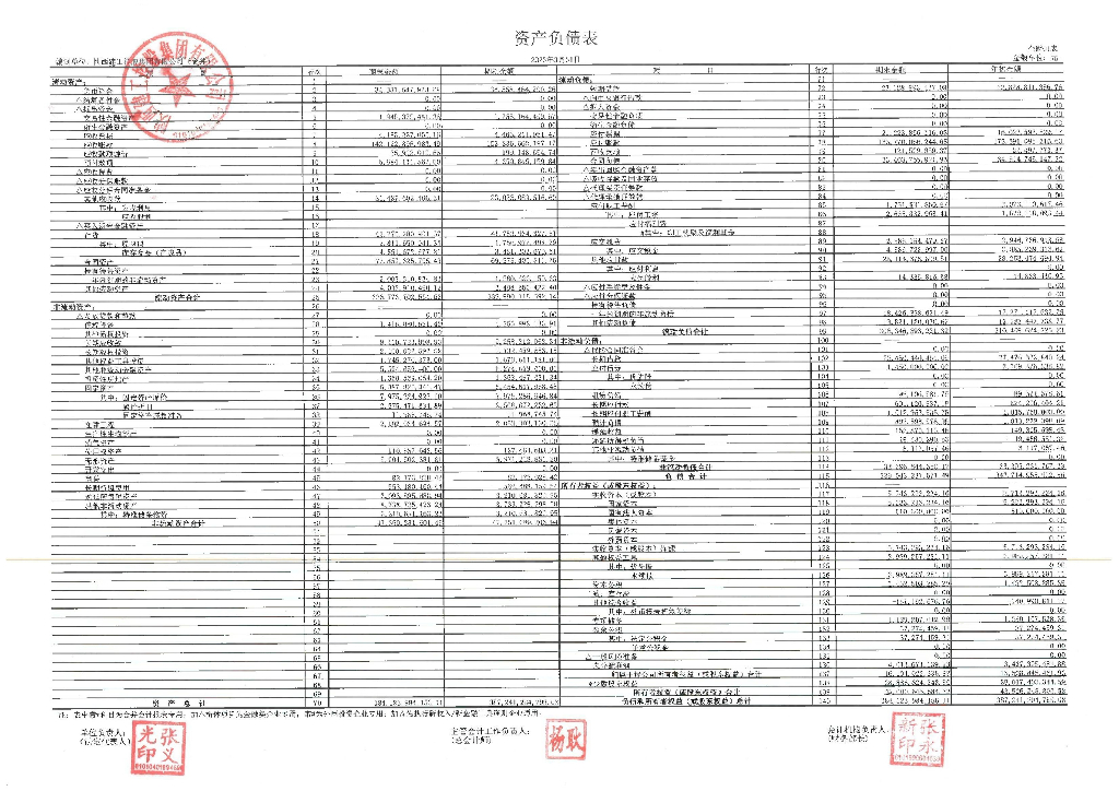 陕西建工控股集团有限公司2023年一季度财务报告