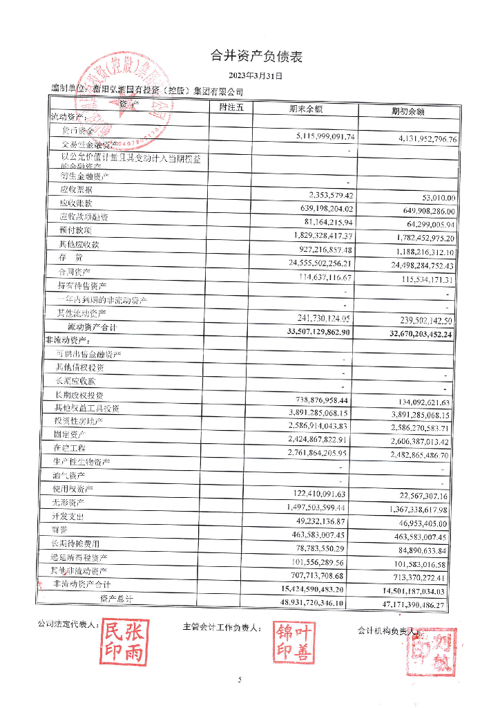 衡阳弘湘国有投资(控股)集团有限公司2023年一季度末合并及母公司财务报表
