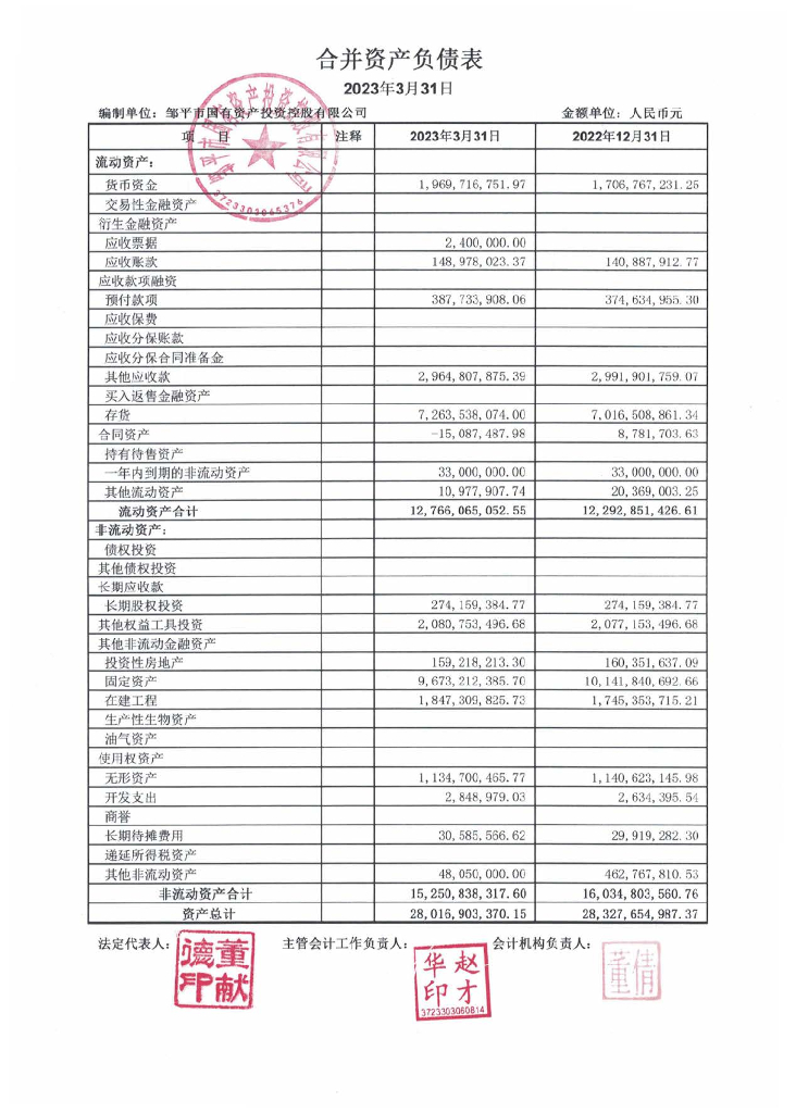 邹平市国有资产投资控股有限公司2023年一季度财务报表