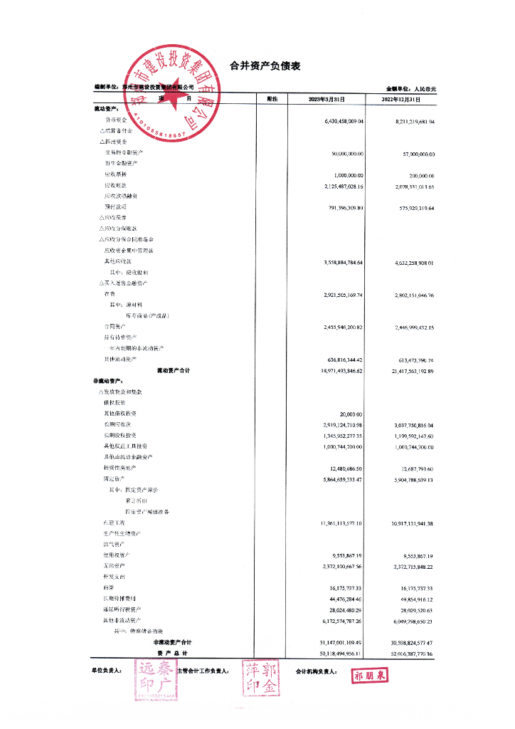 郑州市建设投资集团有限公司2023年一季报合并及母公司财务报表