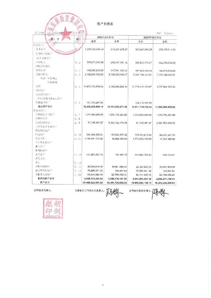 玉林交通旅游投资集团有限公司2023年一季度财务报表