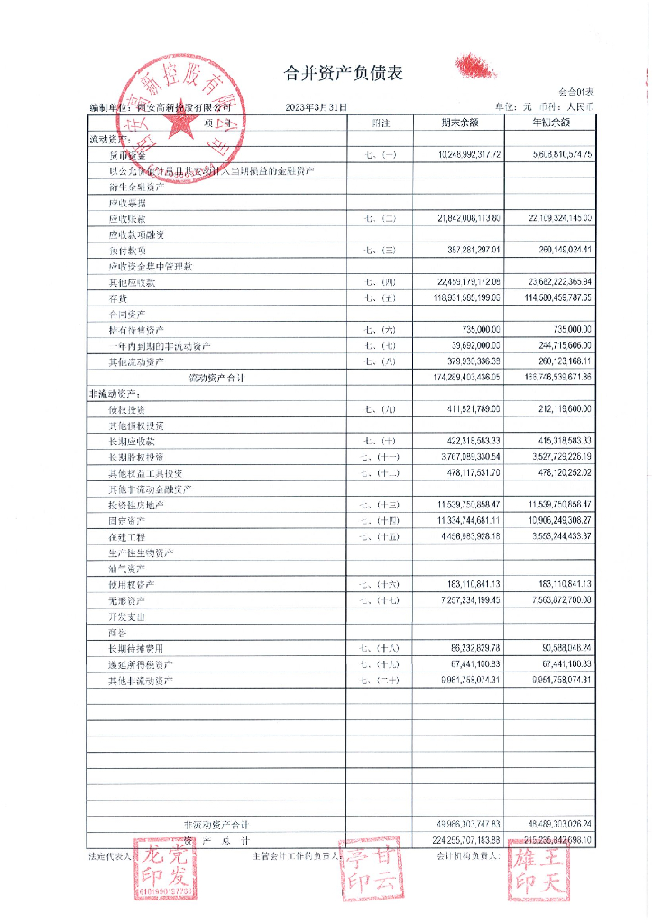 西安高新控股有限公司2023年一季度财务报表