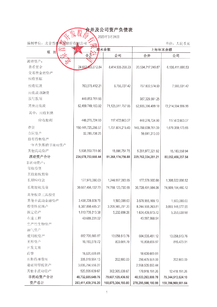 北京首都开发股份有限公司2023年一季度合并及母公司财务报表