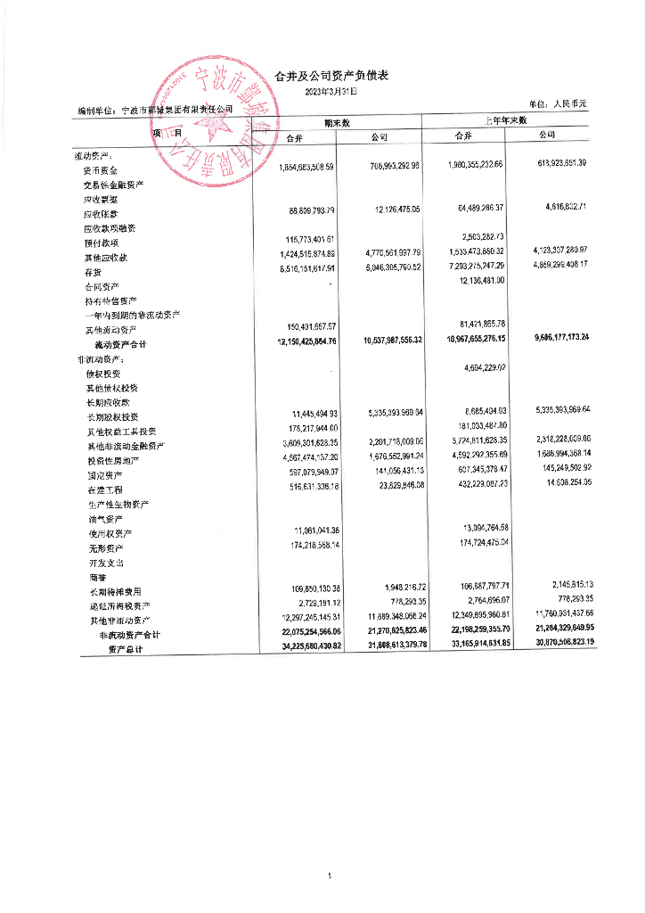 宁波市鄞城集团有限责任公司2023年一季度财务报表