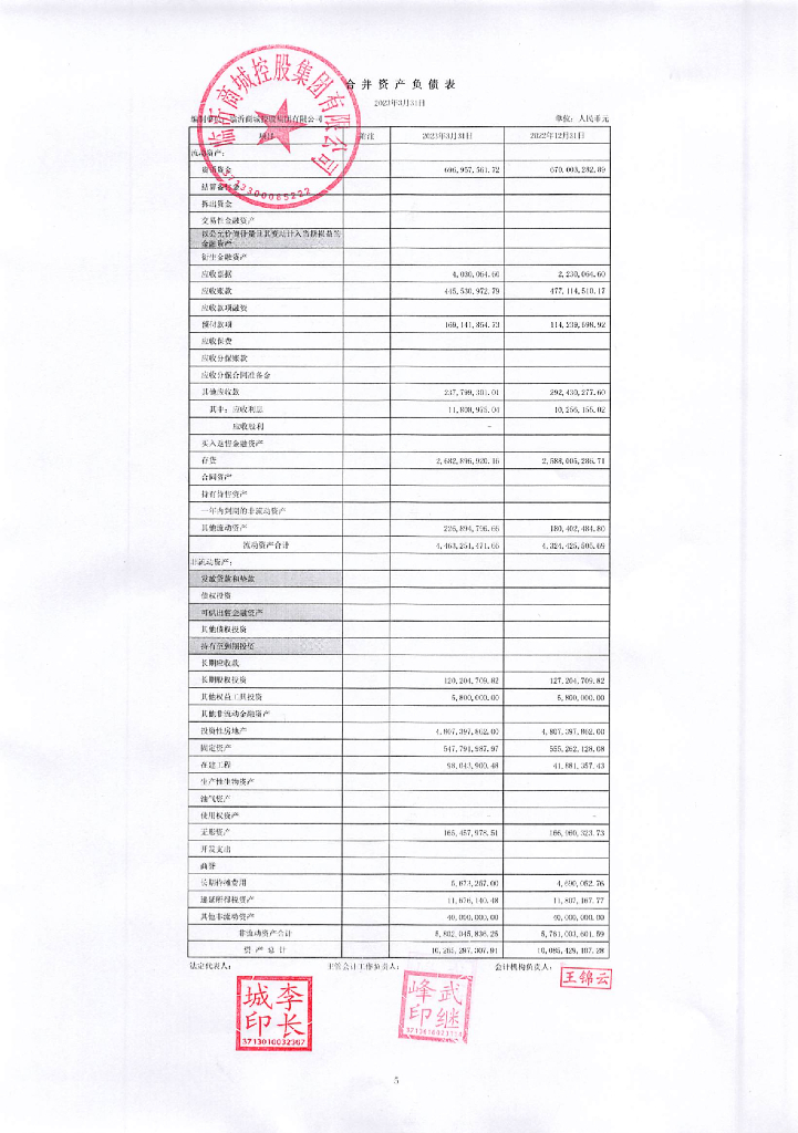 临沂商城控股集团有限公司2023年一季度合并及母公司财务报表