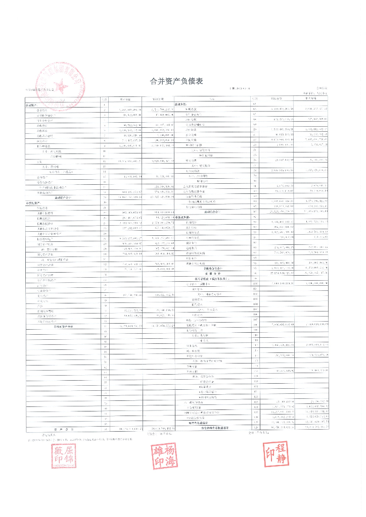 西安国际陆港投资发展集团有限公司2023年一季度财务报表