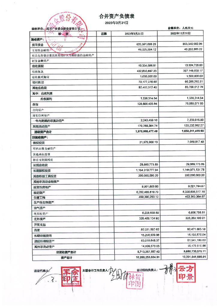 四川广安爱众股份有限公司2023年一季度财务报表