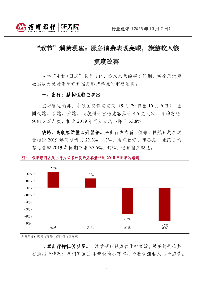招商银行：“双节”消费观察：服务消费表现亮眼，旅游收入恢复度改善