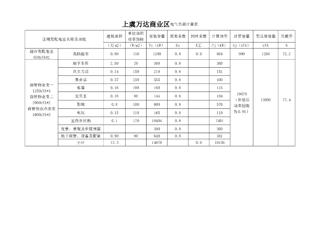 知名地产广场负荷计算书
