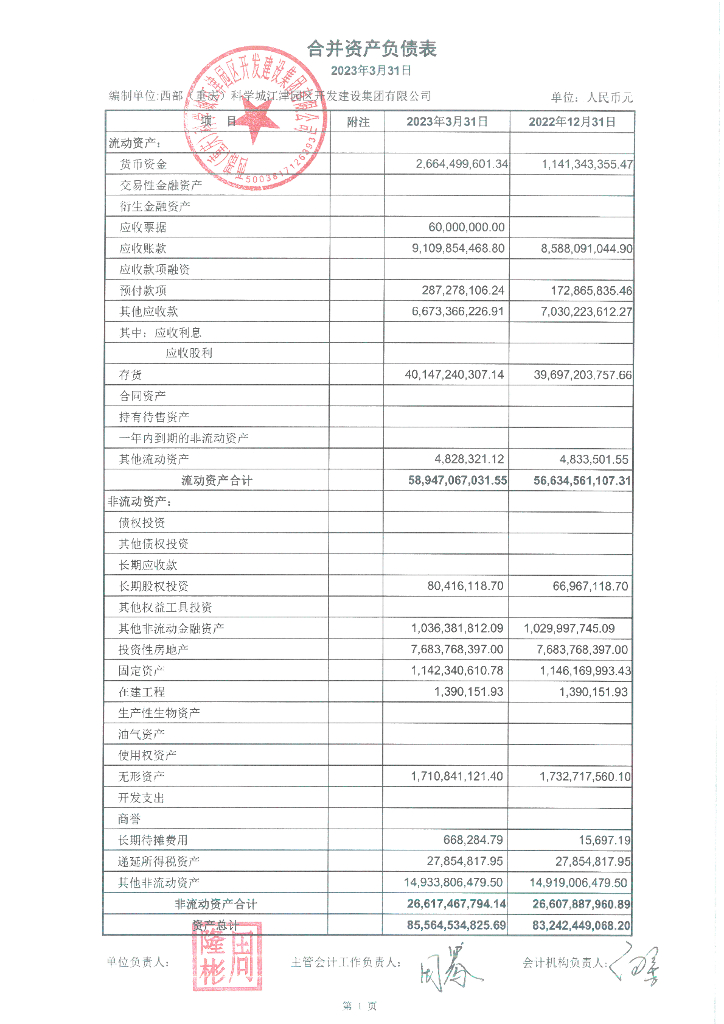 西部(重庆)科学城江津园区开发建设集团有限公司2023年一季度财务报告
